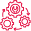Measurable Performance Tracking - Varanasi Technologies